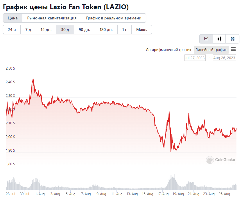 Opera Снимок_2023-08-26_135551_www.coingecko.com