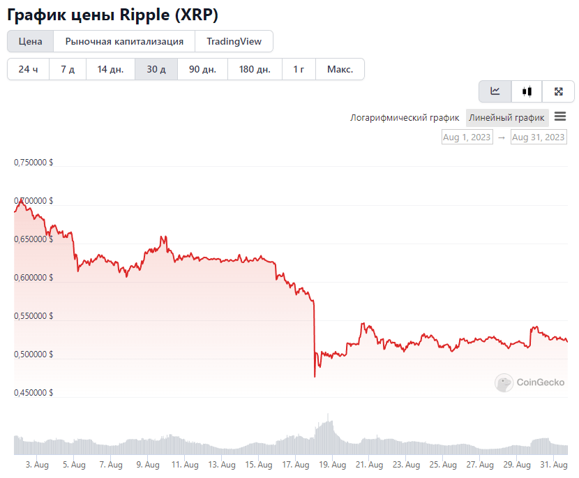 Opera Снимок_2023-08-31_175543_www.coingecko.com