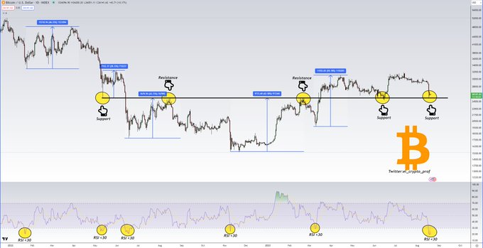 RSI-Bitcoin