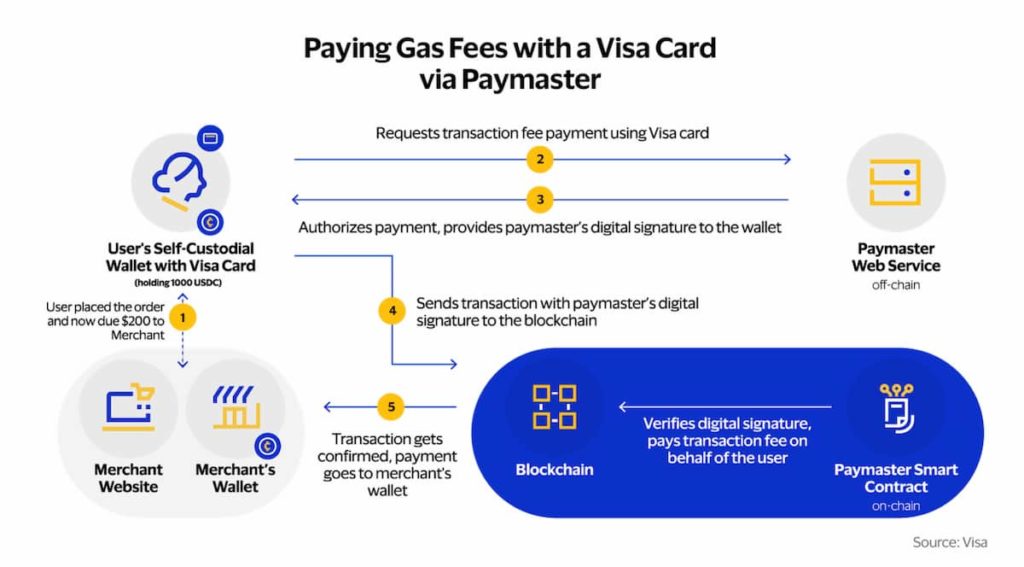 Visa-gasfees2-1024x567