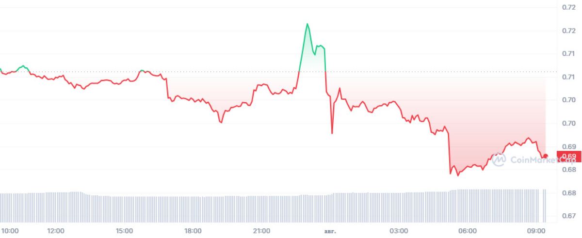 xrp-price-drop-01-aug