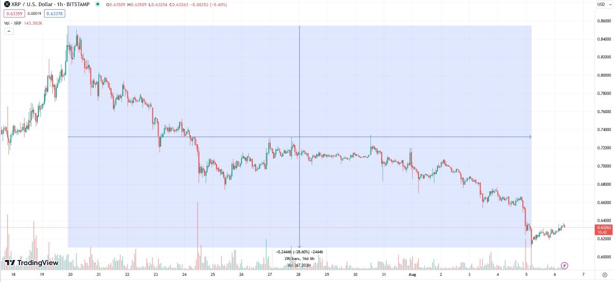xrp-price-drop-august