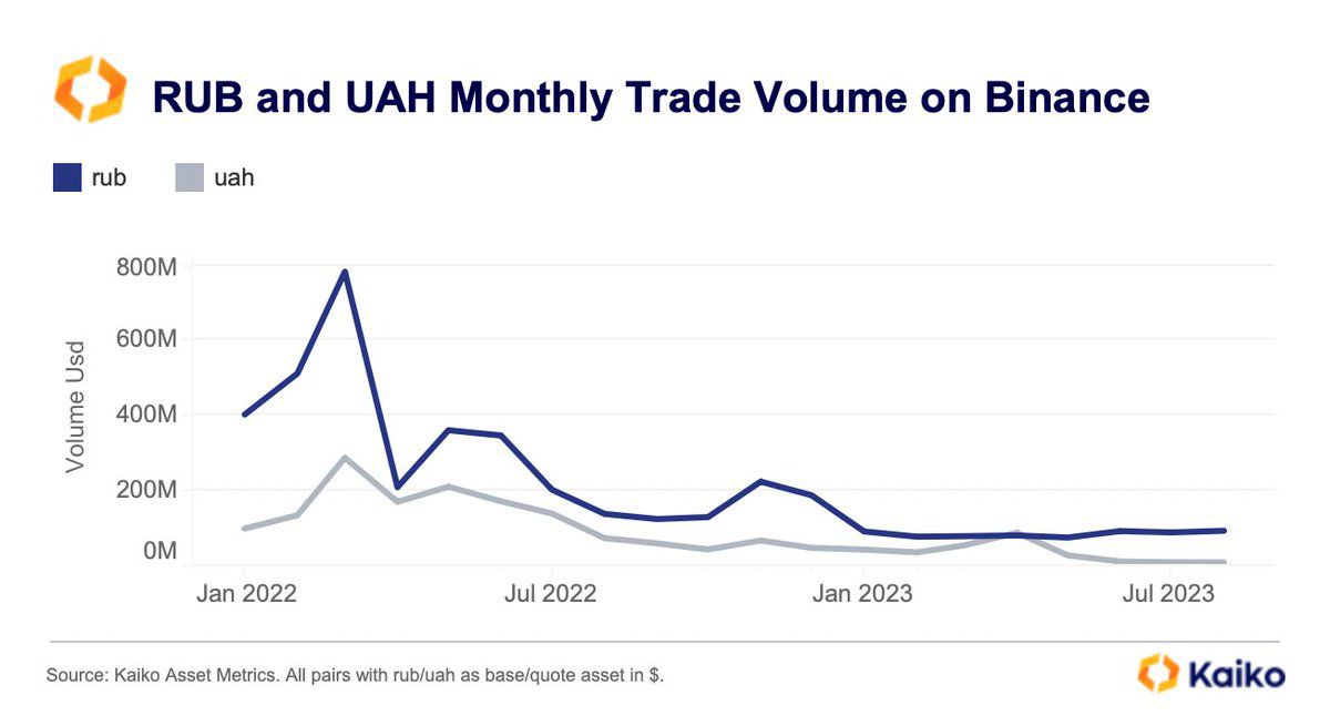 binance-rub-grv-trade-volume