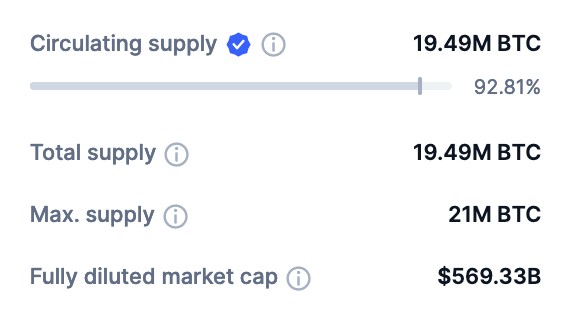 bitcoin-btc-circulating-supply