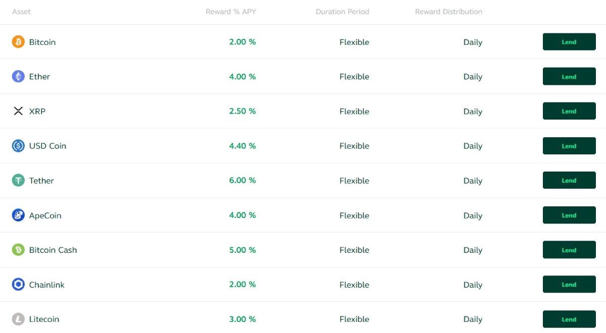 bitstamp-apy-crypto-lending
