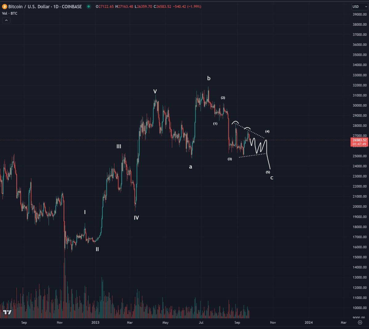 bluntz-btc-price-forecast