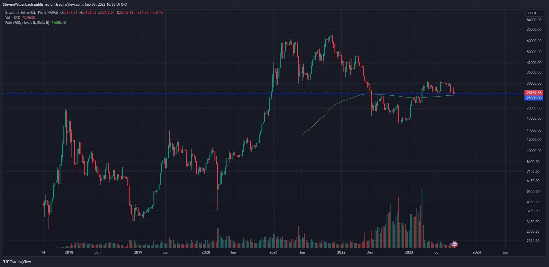 BTC-12