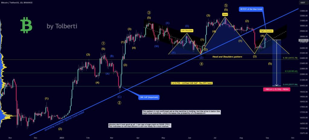 btc-ANALYSIS-1024x465