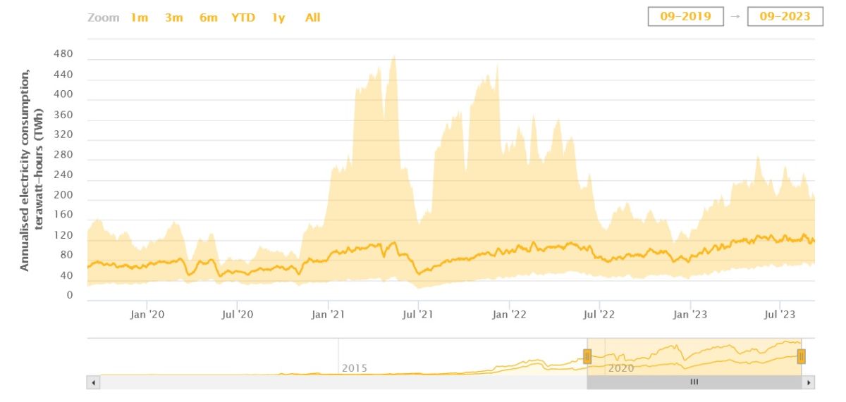 btc-blockchain-energy-consumption