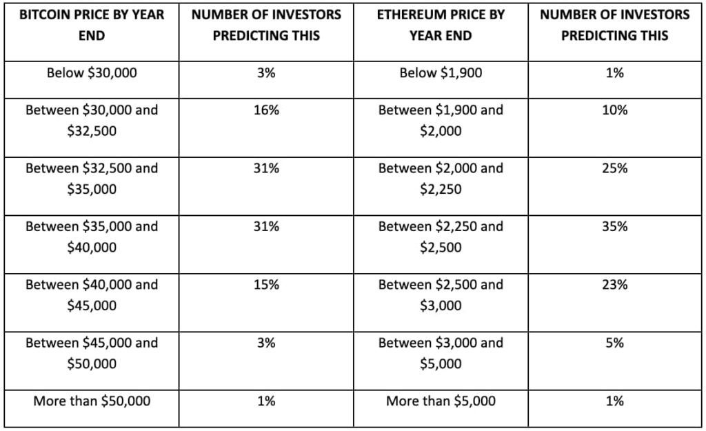 btc-eth-price-prediction-1024x625