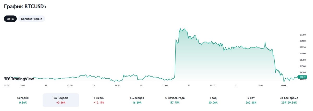btc-up-down-price-august