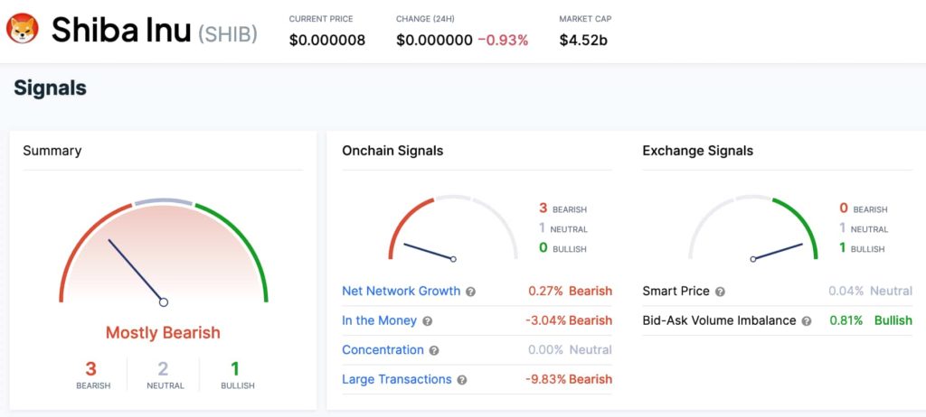 bullish-bearish-shib-1024x462