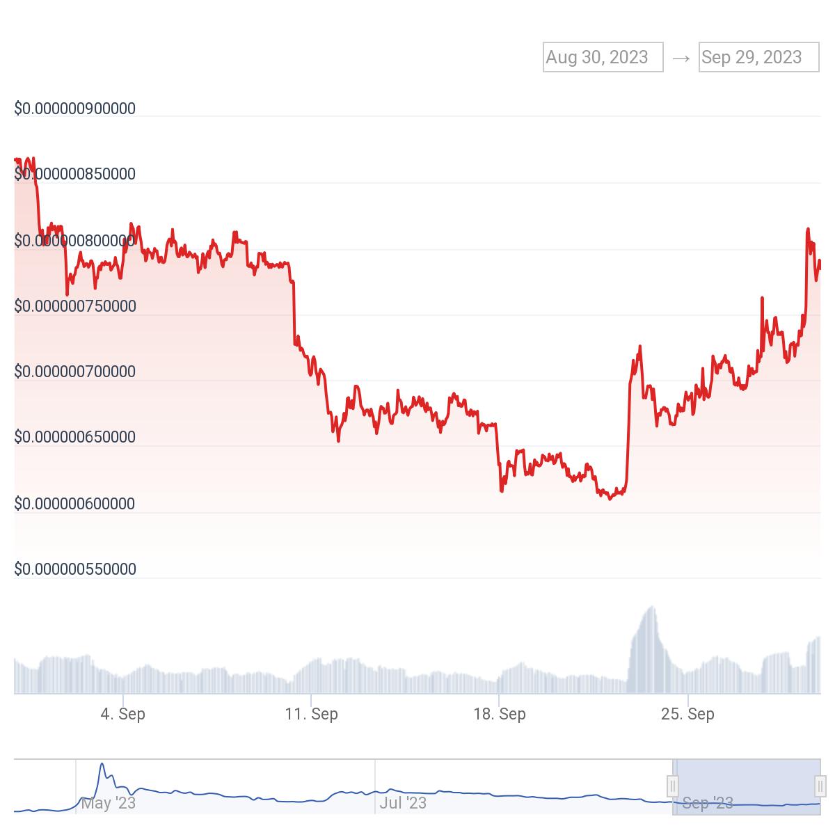 chart (1)