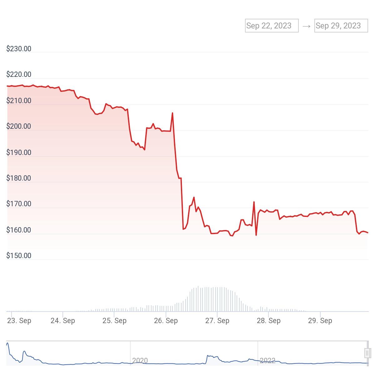 chart (2)