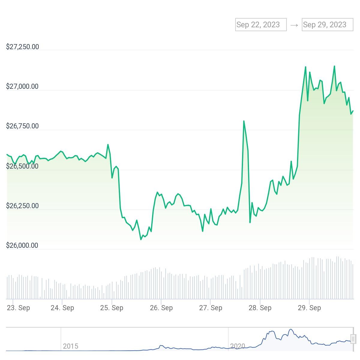 chart