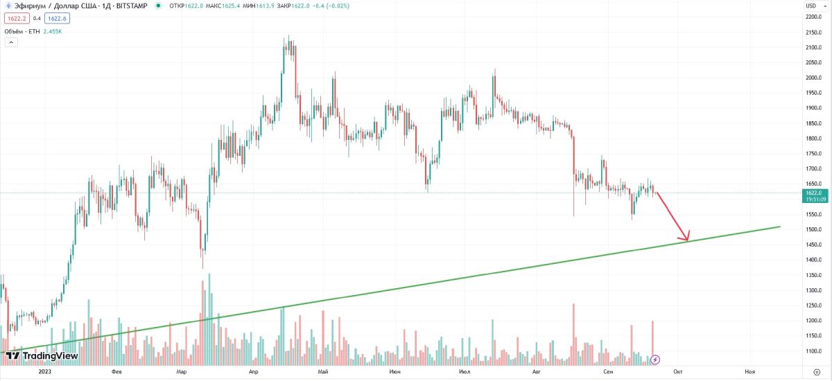 eth-price-drop-september