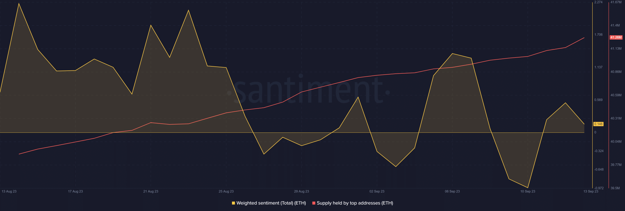Ethereum-ETH-02.20.41-15-Sep-2023-2048x693