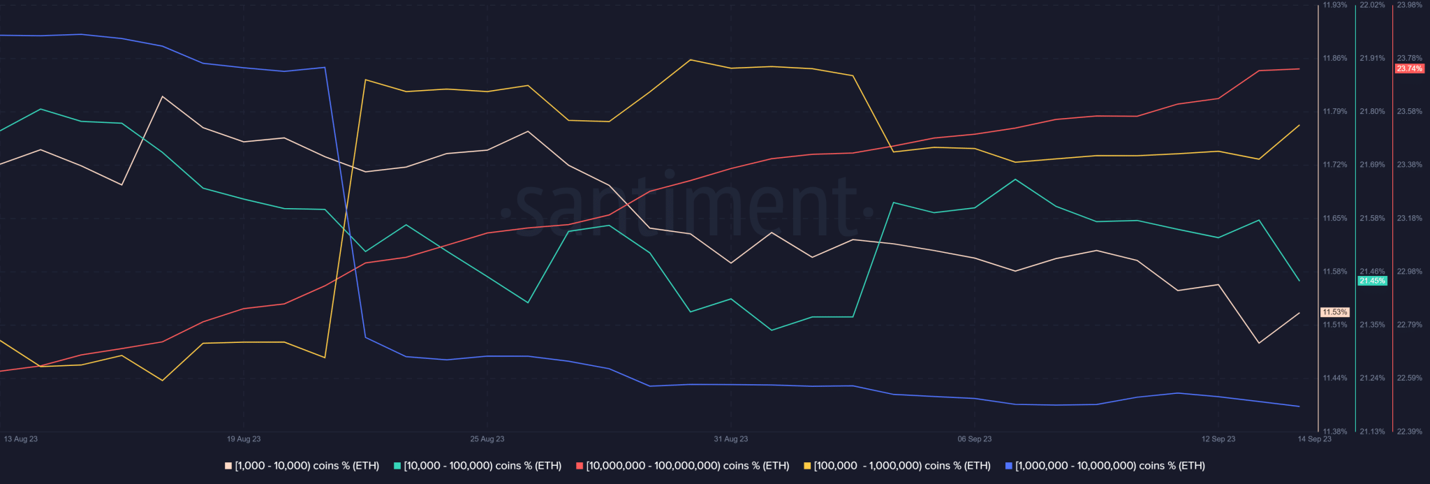 Ethereum-ETH-02.29.05-15-Sep-2023-2048x693