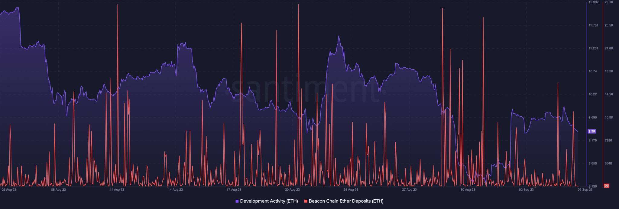 Ethereum-ETH-08.48.28-05-Sep-2023-2048x693