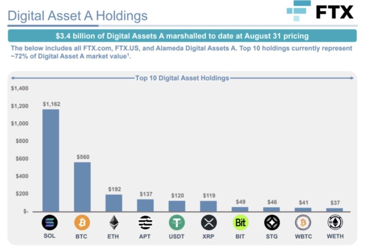 ftx-alameda-holdings
