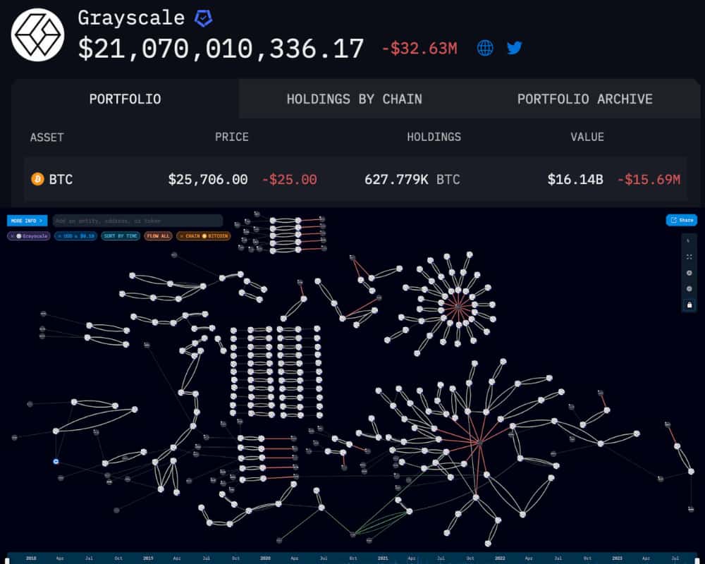 Grayscale-Bitcoin-Trust-holdings-by-Arkham