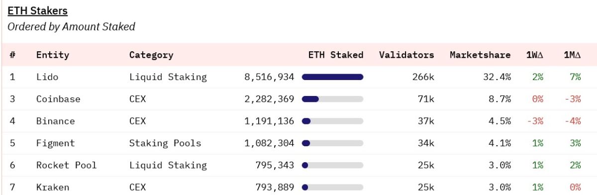 leading-eth-staking-services
