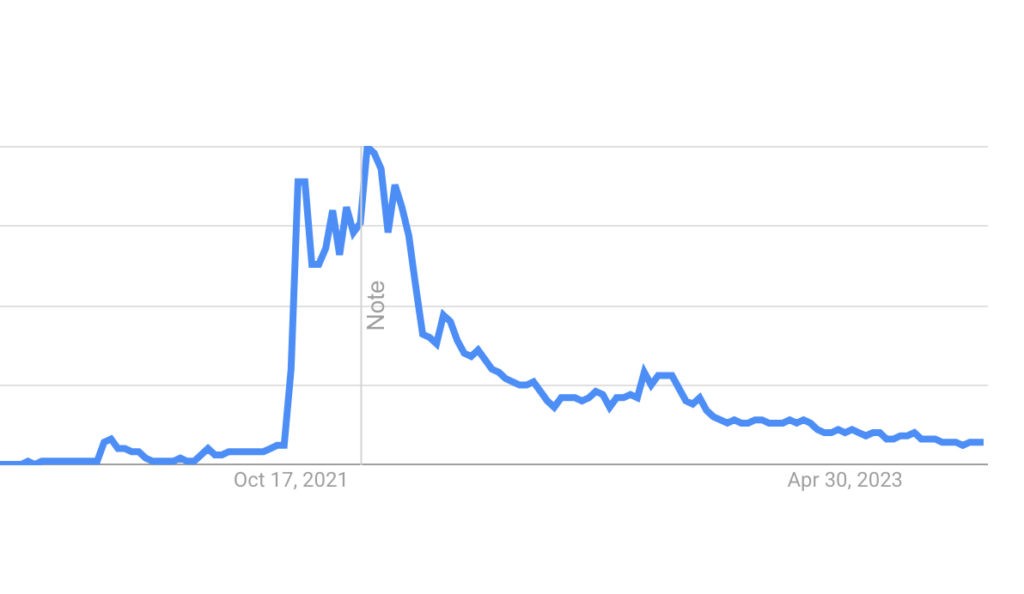 Metaverse-google-trends-1024x594
