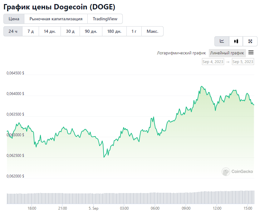 Opera Снимок_2023-09-05_153333_www.coingecko.com