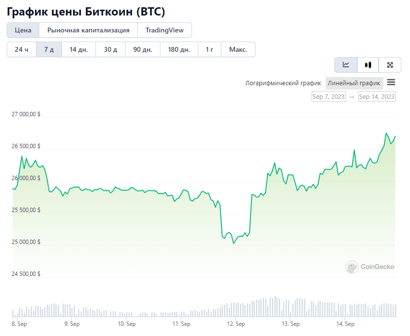 Opera Снимок_2023-09-14_213347_www.coingecko.com