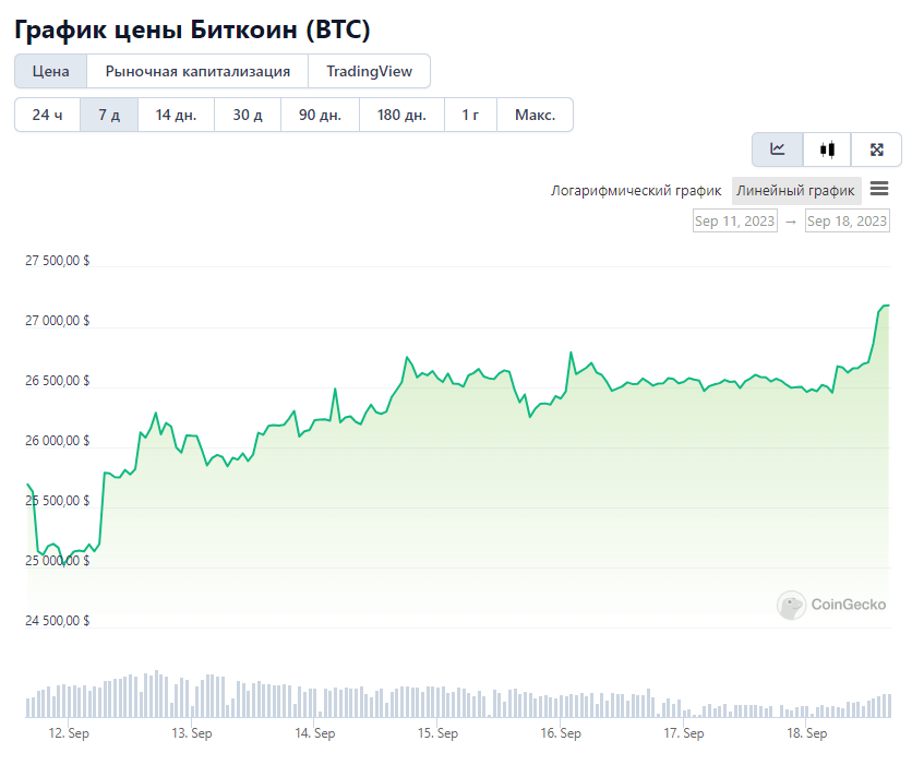 Opera Снимок_2023-09-18_152143_www.coingecko.com