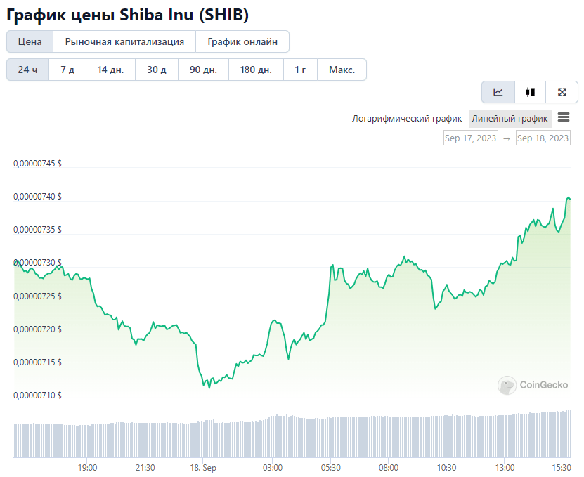 Opera Снимок_2023-09-18_154635_www.coingecko.com