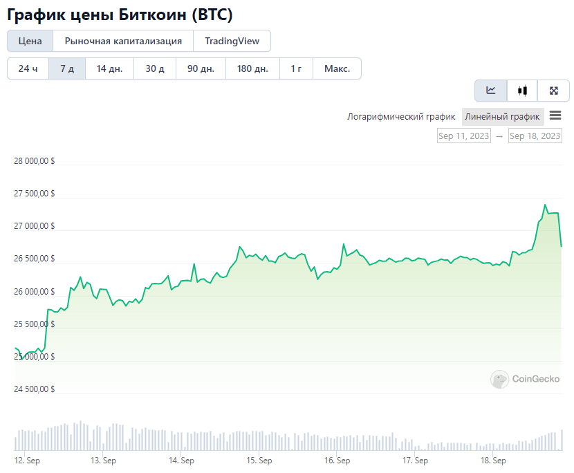 Opera Снимок_2023-09-18_210115_www.coingecko.com