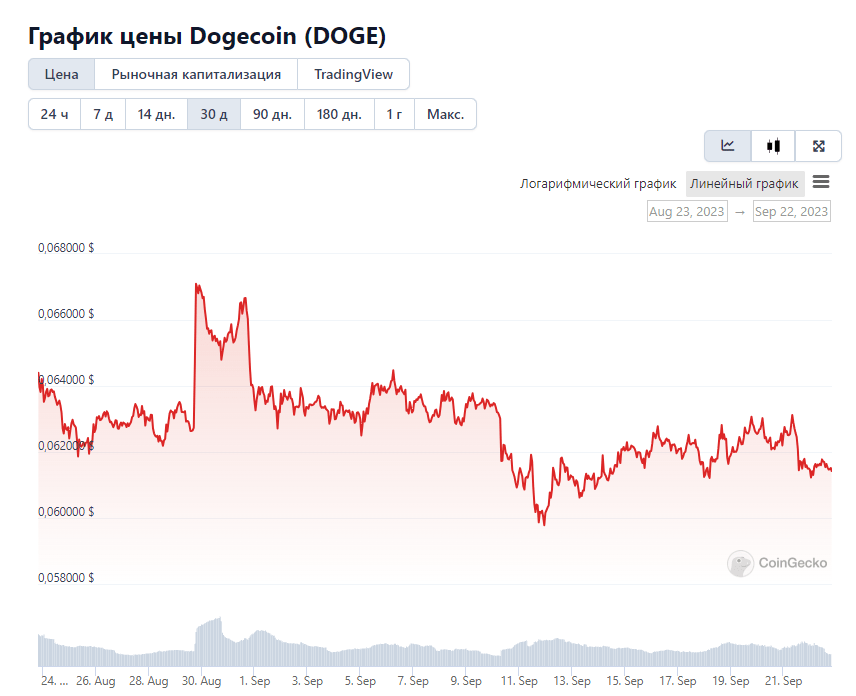 Opera Снимок_2023-09-22_194306_www.coingecko.com