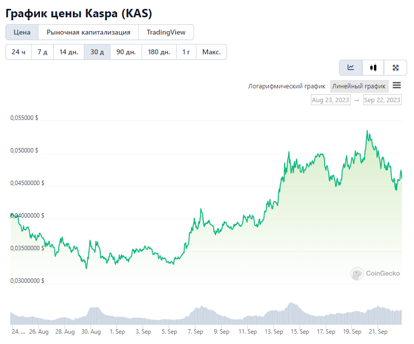 Opera Снимок_2023-09-22_194814_www.coingecko.com