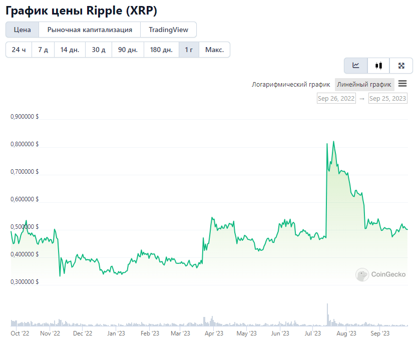 Opera Снимок_2023-09-25_192928_www.coingecko.com