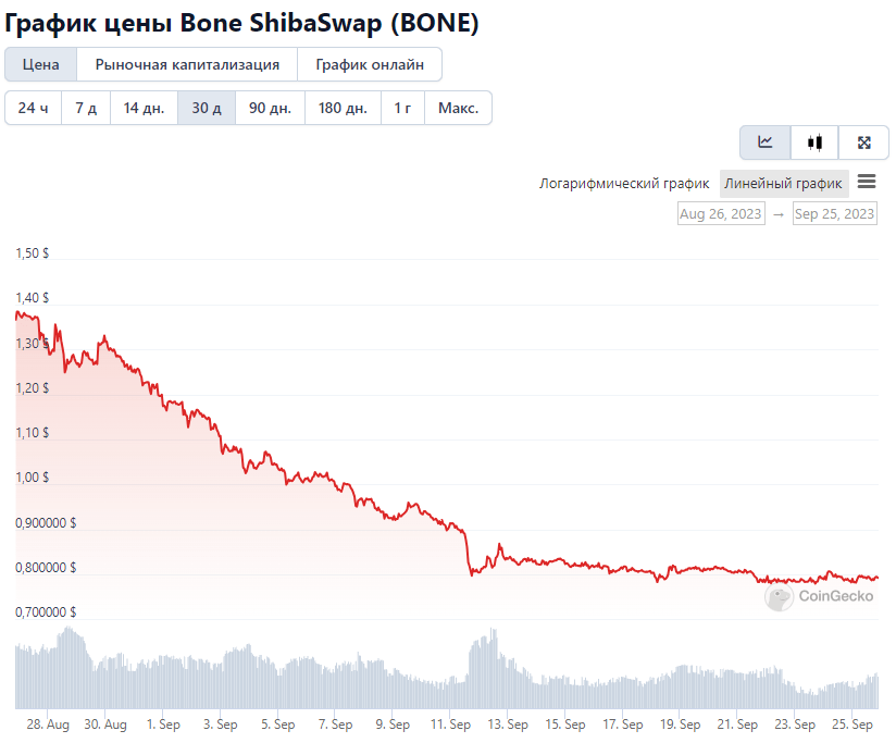 Opera Снимок_2023-09-25_212639_www.coingecko.com