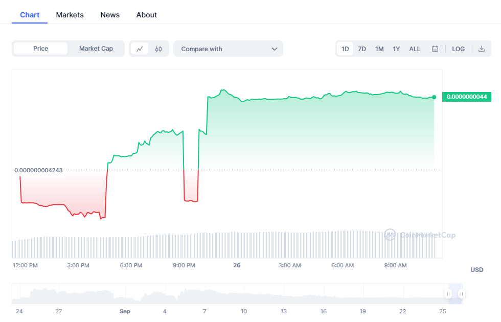 Opera Снимок_2023-09-26_111519_coinmarketcap.com