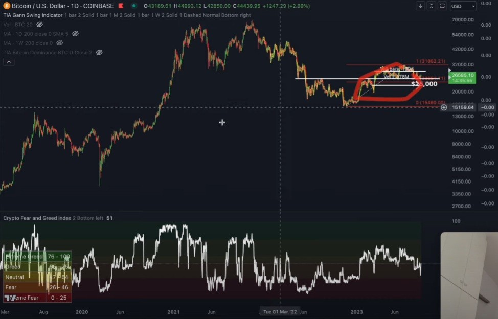 PizzinoBullBTC