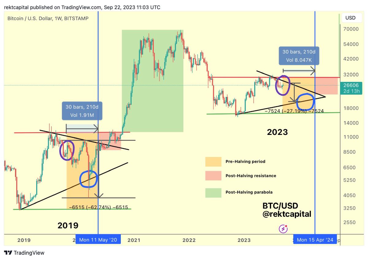 rekt-capital-btc-price-forecast