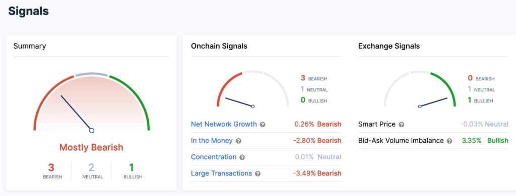 shib-bearish-signals-1024x390