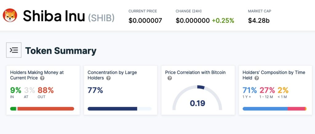 SHIB-holders-outofmoney-1024x436