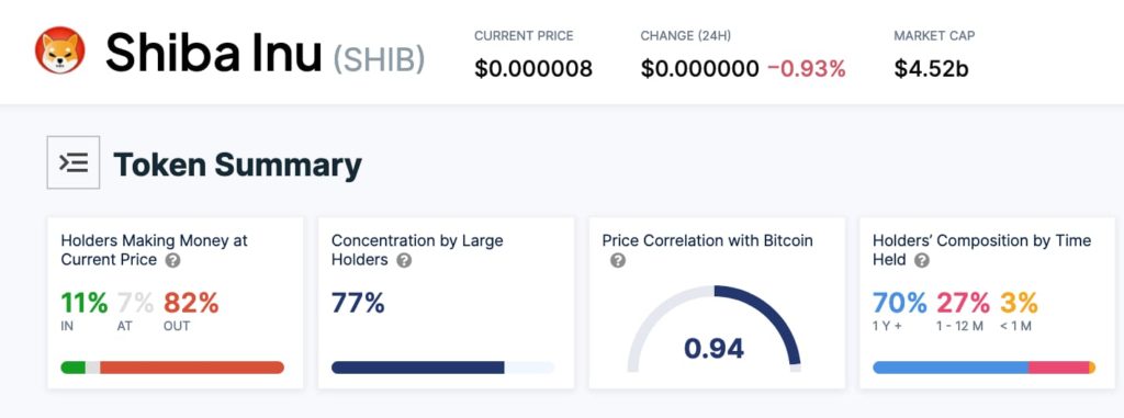 SHIB-stats-1024x381