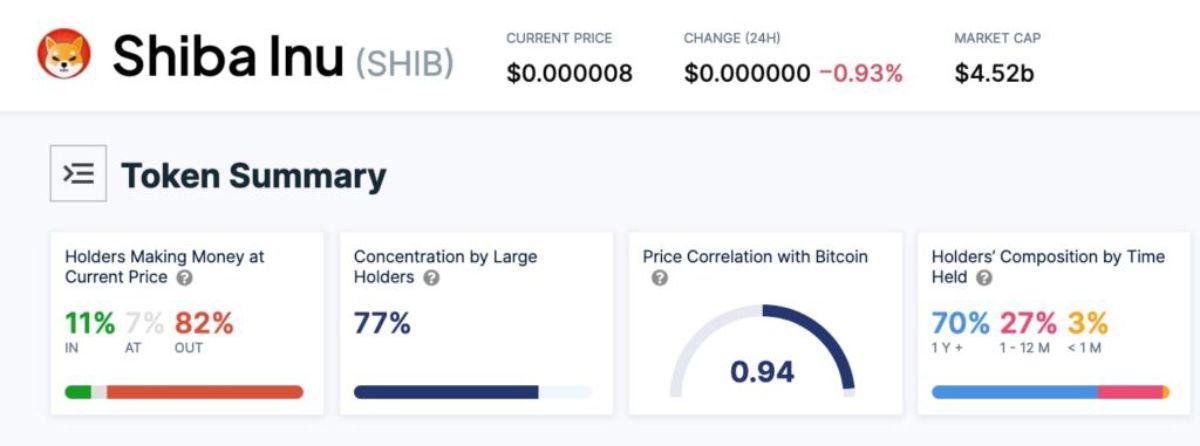shib-stats-losses