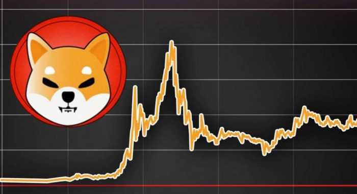 Сколько будет стоить Shiba Inu при биткоине за $100 000 и $250 000?