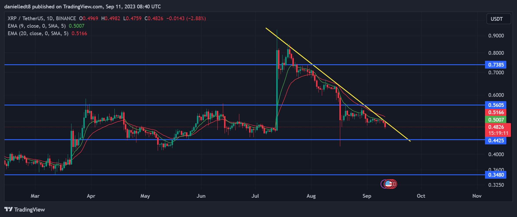 XRP-222