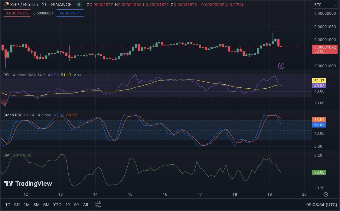 XRP-323