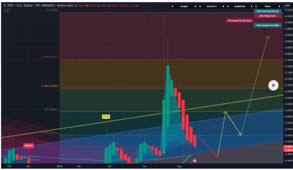 XRP-analysis-1024x594