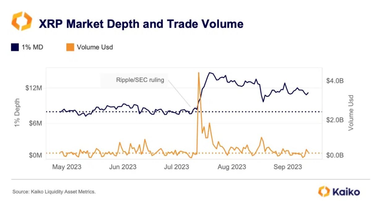 xrp-volume-market-depth