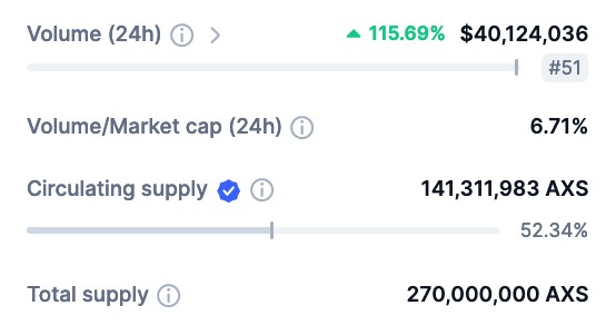 axieinfinity-market-data