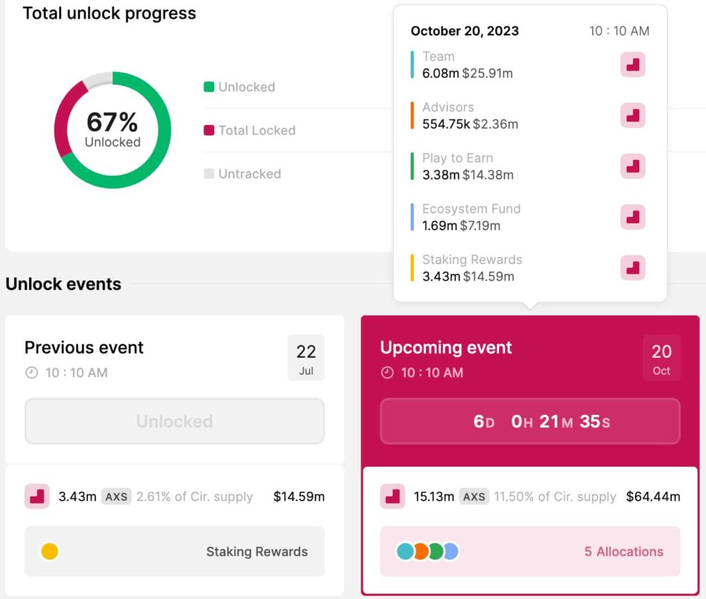 AXS-token-unlock-oct20-1024x869